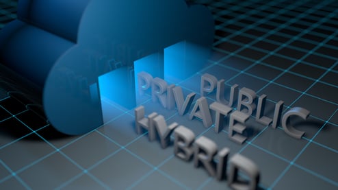 IBM Cloud Paks